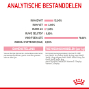 Royal Canin Kattenvoer Kitten 12 x 85 gr
