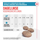 Royal Canin Hypoallergenic Treats 230 gr