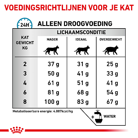 Royal Canin Kattenvoer Hypoallergenic 2,5  kg