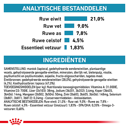 Royal Canin Hondenvoer Sensitivity Control 1,5 kg