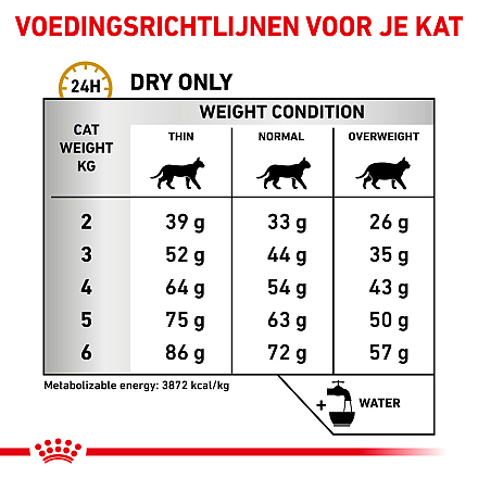 Royal Canin Kattenvoer Urinary S/O 7 kg