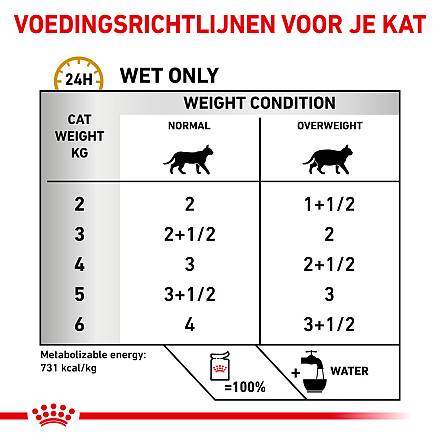 Royal Canin Kattenvoer Urinary S/O Moderate Calorie 12 x 85 gr