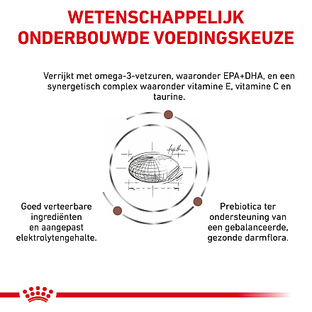 Royal Canin Gastrointestinal Low Fat 12 kg