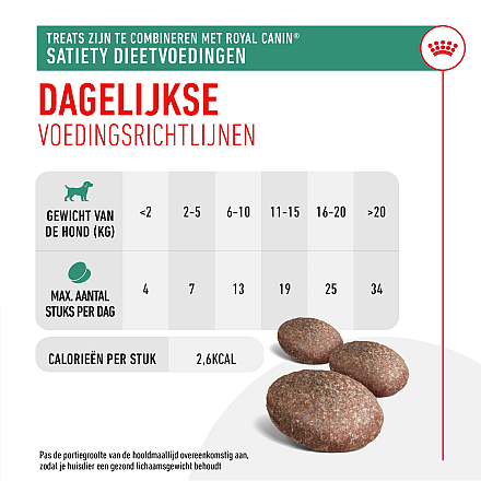 Royal Canin Satiety Treats 230 gr