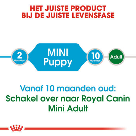 Royal Canin hondenvoer Mini Puppy 2 kg